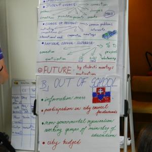Mládež v akci. Projekt participativní demokracie (Académie de Dijon)